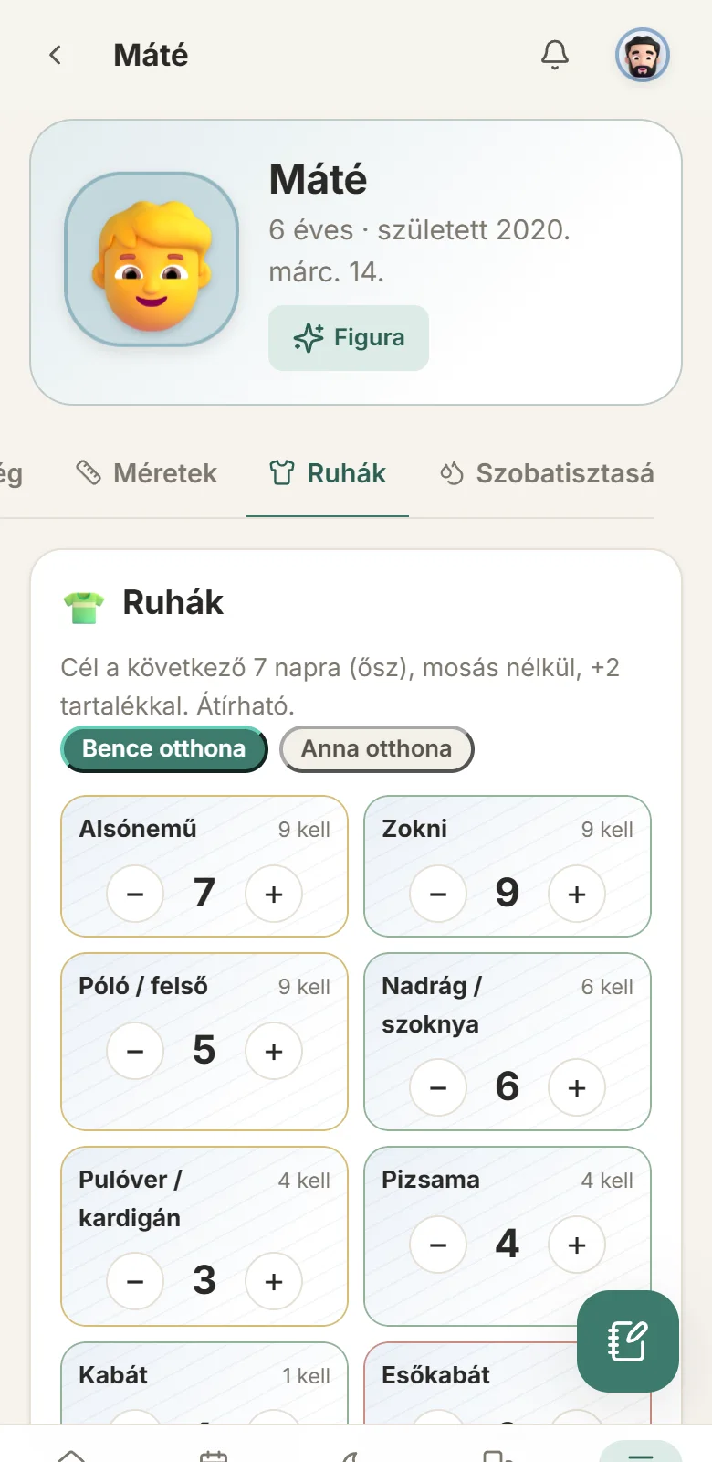 Gardrób: ruhák darabszáma és hogy mennyi kell